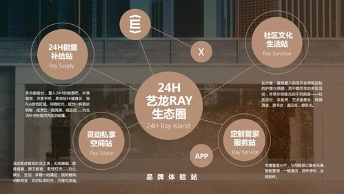 服務(wù)式公寓風(fēng)頭正勁，品牌如何御風(fēng)而行