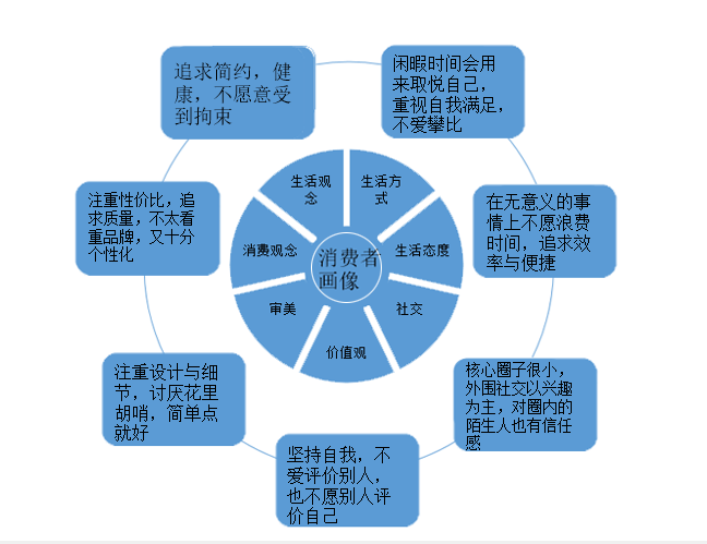 高端品牌如何應(yīng)對用戶消費(fèi)動(dòng)機(jī)變動(dòng) 科技賦能與品牌管理的雙重奏